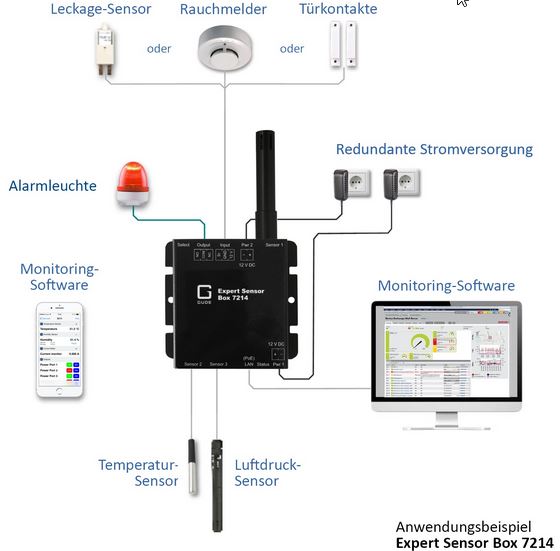 Expert Sensor Box 7214 Netzwerk Sensor für Umgebungsmonitoring (Temperatur, Luftfeuchte, Luftdruck und I/O Monitoring (1x DI und 1x DO)