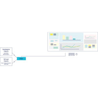 PersonalWorkplace-Controller Multiviewing-Tool von Guntermann und Drunck dynamischer Modus