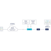 PersonalWorkplace-Controller Multiviewing-Tool von Guntermann und Drunck mit KVM-Extender