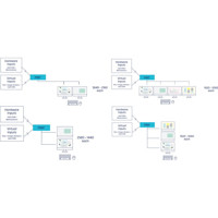 PersonalWorkplace-Controller Multiviewing-Tool von Guntermann und Drunck Multi-Display Manager