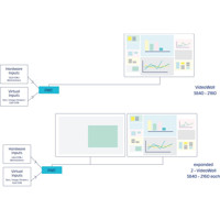 PersonalWorkplace-Controller Multiviewing-Tool von Guntermann und Drunck Videowand Controller