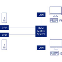 Matrix-Anwendung der VisionXS-DP-HR 2.0 DisplayPort KVM Extender von Guntermann & Drunck Matrix-Anwendung