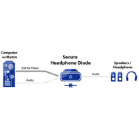 Diagramm zur Anwendung der HSA210 Audio-Diode von High Sec Labs.