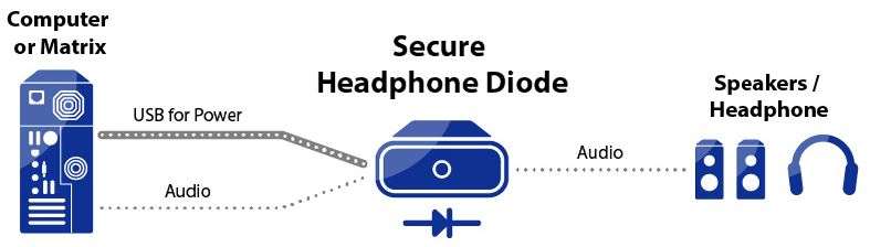 Diagramm zur Anwendung der HSA210 Sicherheits-Diode von High Sec Labs.