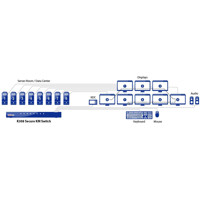 Diagramm zur Anwendung des K308 Secure KM Switches mit 8 USB & Audio Ports.