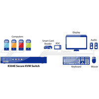 Diagramm zur Anwendung des K504E Secure KVM Switches von High Sec Labs.