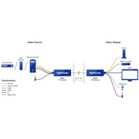 Diagramm zur Anwendung des KE2X 4K HDMI Extenders über Glasfaser von High Sec Labs.