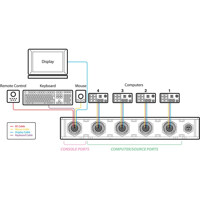 Funktionsdiagramm des SK41D-4TR Secure 4-Port HDMI KVM Switch von High Sec Labs