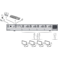 SM40N-3 sicherer 4-Port KM Switch Anwendungsdiagramm