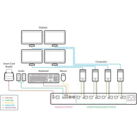 SM40NU-3 Secure KM Switch für die Steuerung von bis zu 4x Computern von High Sec Labs Zeichnung