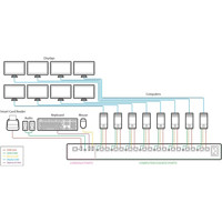 SM80N-4 sicherer KM Umschalter für bis zu 8x Computer von High Sec Labs Diagramm