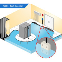 1W-UNI Wasser Leckage-Sensor und Warnsystem mit einem 3m RJ11 Kabel von HW group Anwendungbeispiel