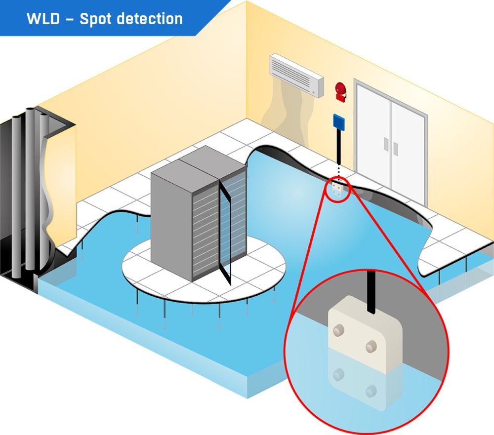 1W-UNI Wasser Leckage-Sensor und Warnsystem mit einem 3m RJ11 Kabel von HW group Anwendungbeispiel
