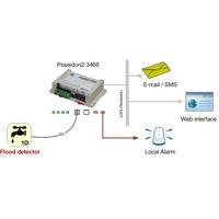 Diagramm zur Anwendung des 1W-UNI Leckage Sensors von HW group.