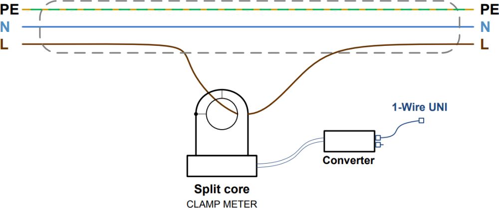 30A Current Probe 1W-UNI 2 Sensor für indirekte einphasige Messung des AC Stromverbrauchs von HW group Anwendung