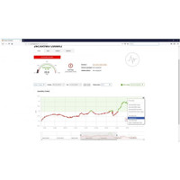 Ares 10 LTE GSM und LTE Thermometer von HW Group SensDesk