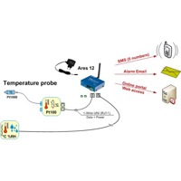 Diagramm zur Anwendung des Converter 2xPt100 1W-UNI Konverters von HW group.