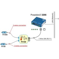 Diagramm zur Anwendung des Converter 2xPt100 1W-UNI Konverters von HW group.