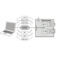 Anwendungsdiagramm eines Damocles MINI