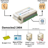 Diagramm zur Anwendung der Damocles2 2404 SNMPv3 Remote I/O Einheit von HW group.