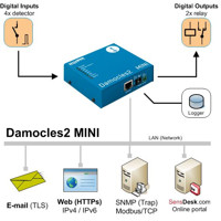 Diagramm zur Anwendung eines Damocles2 Web-Relais von HW group für 4 DIs und 2 DOs.