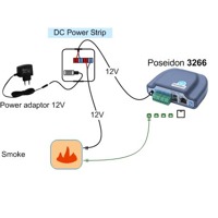 Diagramm eines DC Power Strip von HW group.