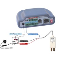 Diagramm eines DC Power Strip von HW group.