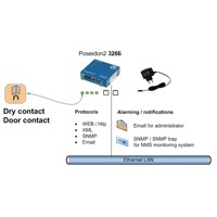 Diagramm des Door Contact MK4 Sensors von HW group.