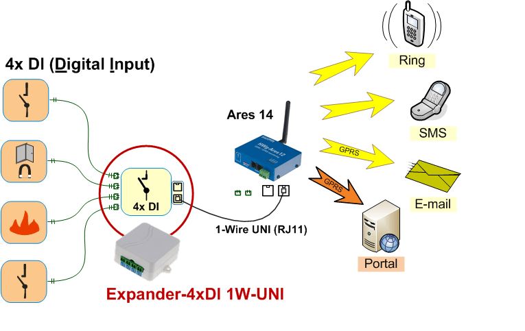 expander-4xdi-1w-uni-hw-group-erweiterungsmodul-4-trockenkontakte-mir-ares