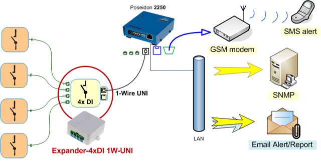 expander-4xdi-1w-uni-hw-group-erweiterungsmodul-4-trockenkontakte-mit-poseidon