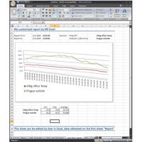 Excel Excport mit Diagramm-Darstellung der Sensor-Werte der HWg-PDSM Software.