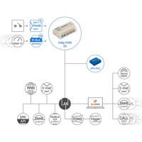 HWg-PWR25 Energieverbrauchszähler für bis zu 25 Geräte von HW group Webschema