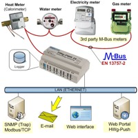 Anwendungsdiagramm eines HWg-PWR.