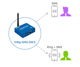 HW Group SMS-GW3 - SMS-Alarmierung