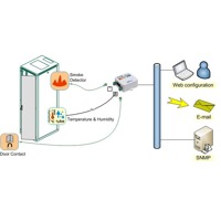 Diagramm eines Systems mit einem HWg-STE Plus Ethernet Thermometers von HW-Group.