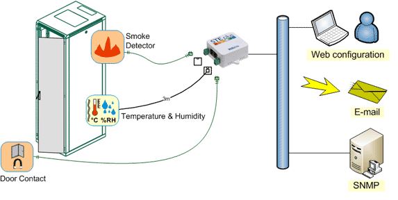 hwg-ste-plus-hw-group-ethernet-thermometer-diagramm