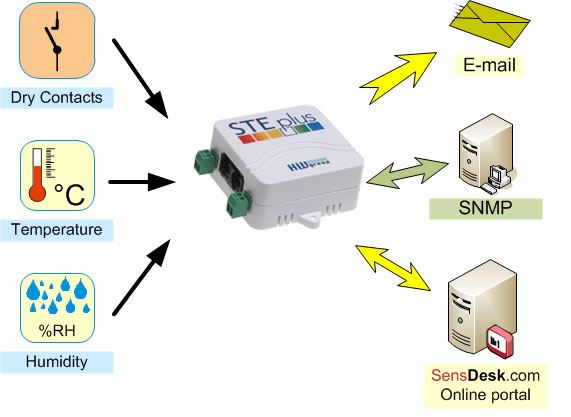 hwg-ste-plus-hw-group-ethernet-thermometer-diagramm2