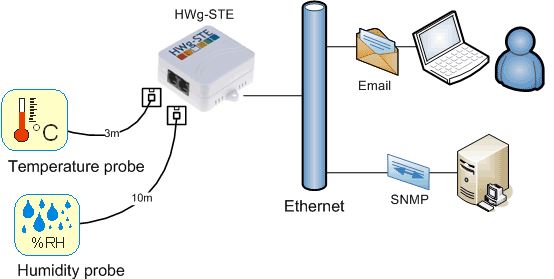 hwg-ste-hw-group-ethernet-thermometer-diagramm