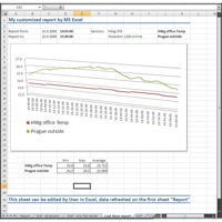 Temperatur-Graph Excel Darstellung von HWg-STE Ethernet Thermometer und Hygrometer.