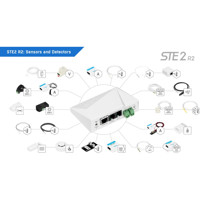 HWg-STE2-R2 WiFi/Ethernet Thermo-/Hygromerter mit 2x DI und bis zu 5x 1-Wire und 1-Wire UNI Sensoren von HW group kompatible Messgeräte