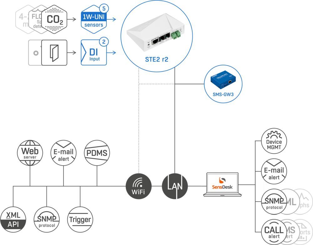 HWg-STE2-R2 WiFi Ethernet Thermo- und Hygrometer von HW group Webschema