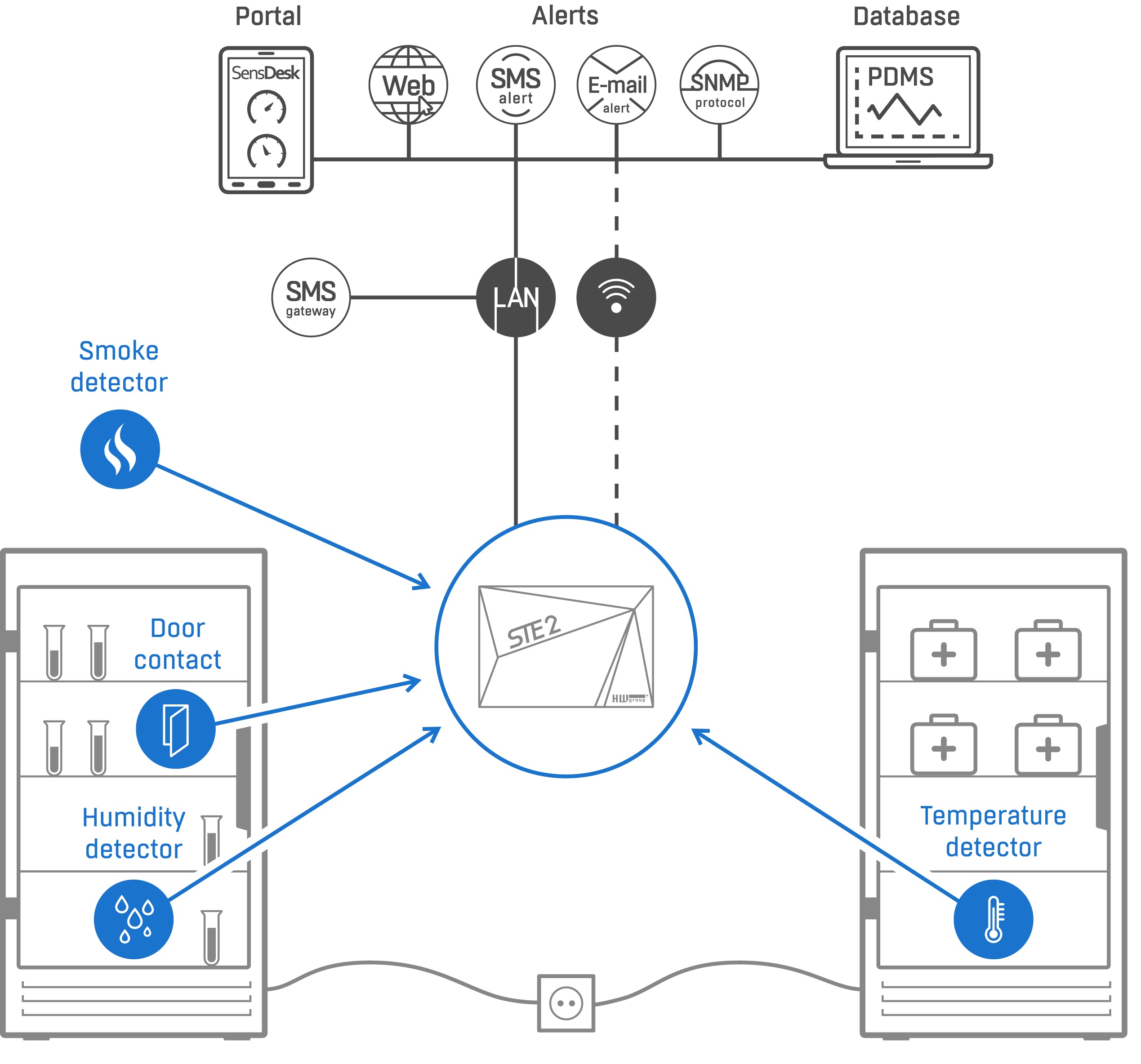 Websolution HWg-STE2-R2