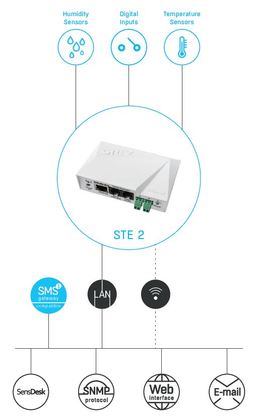 hwg-ste2-ethernet-wlan-thermometer-digitale-eingaenge