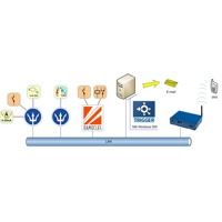 Diagramm zur Anwendung der HWg-Trigger Alarmierungs-Software von HW group.