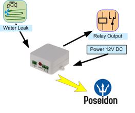 HWg-WLD Relay Wasserleck-Detektor Diagramm - HW group hwg-wld-relay-hw-group-wasserleck-detektor-output-relay-anwendung