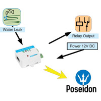 Sensor WLD Ralay 1W-UNI kompakter Wasserleckage Detektor mit einem Relais Ausgang von HW group Diagramm