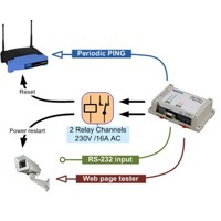 IP WatchDog von HW group überwacht Geräte und startet sie neu, wenn sie nicht funktionieren.