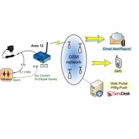 Diagramm eines Impaq Shock Sensors von HW group.