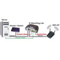 Diagramm eines IP WatchDog Lite von HW group.