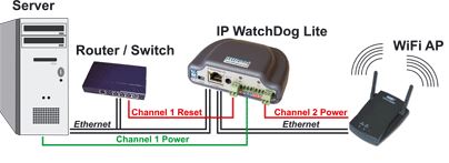 ip-watchdog-lite-ping-ueberwachung-und-restart-anwendung